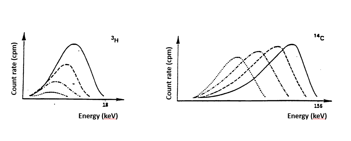 laboratory_exercises:quenching_of_3h_and_14c_in_lsc.png
