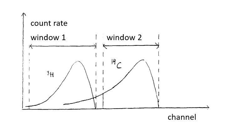 laboratory_exercises:selection_of_windows_in_lsc_3h_and_14c.png
