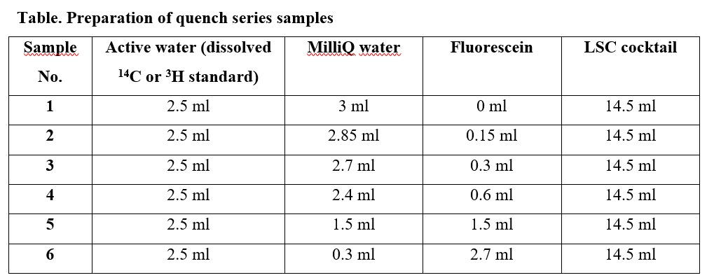 laboratory_exercises:table_quench_series_preparation.png
