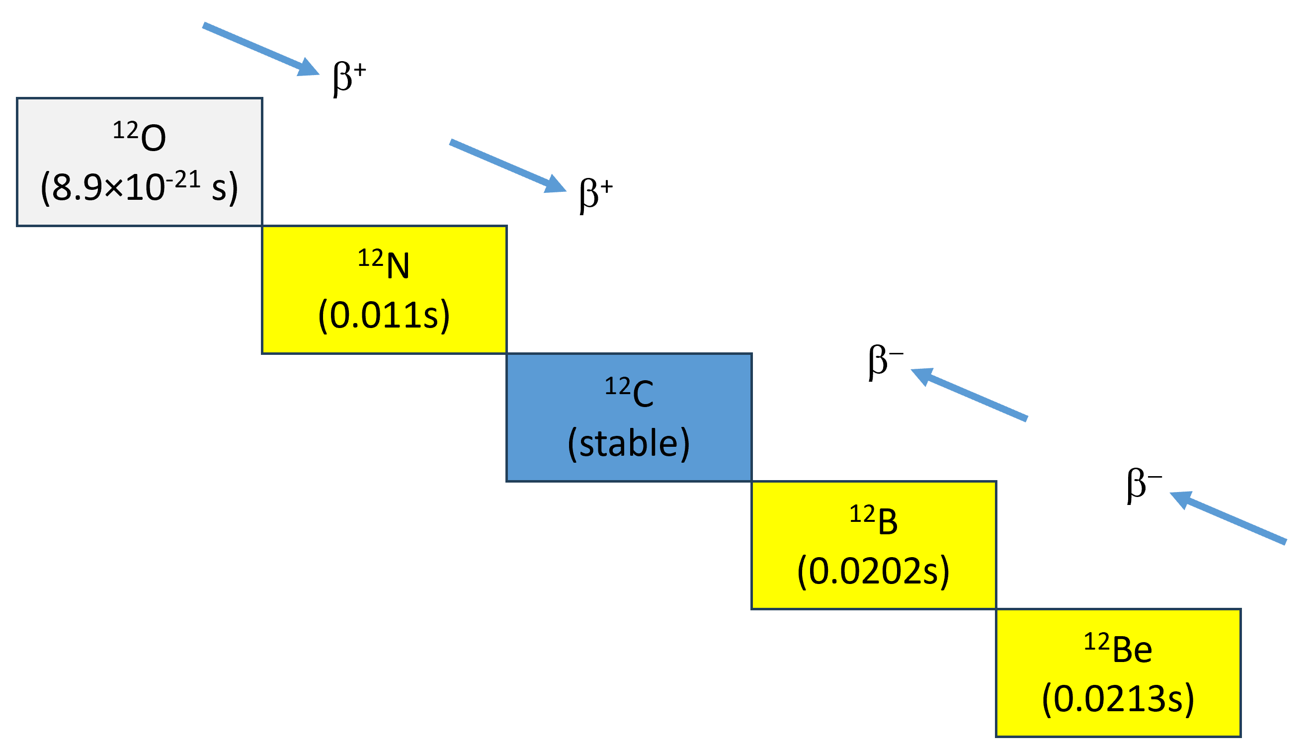 textbook:nrctextbook:beta_decay_on_isobaric_line_2.png