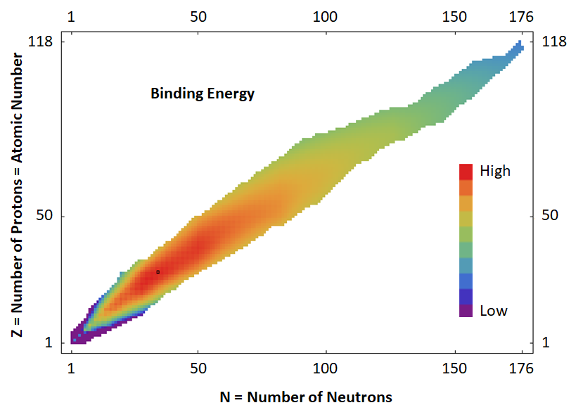 textbook:nrctextbook:binding_energy_300.png