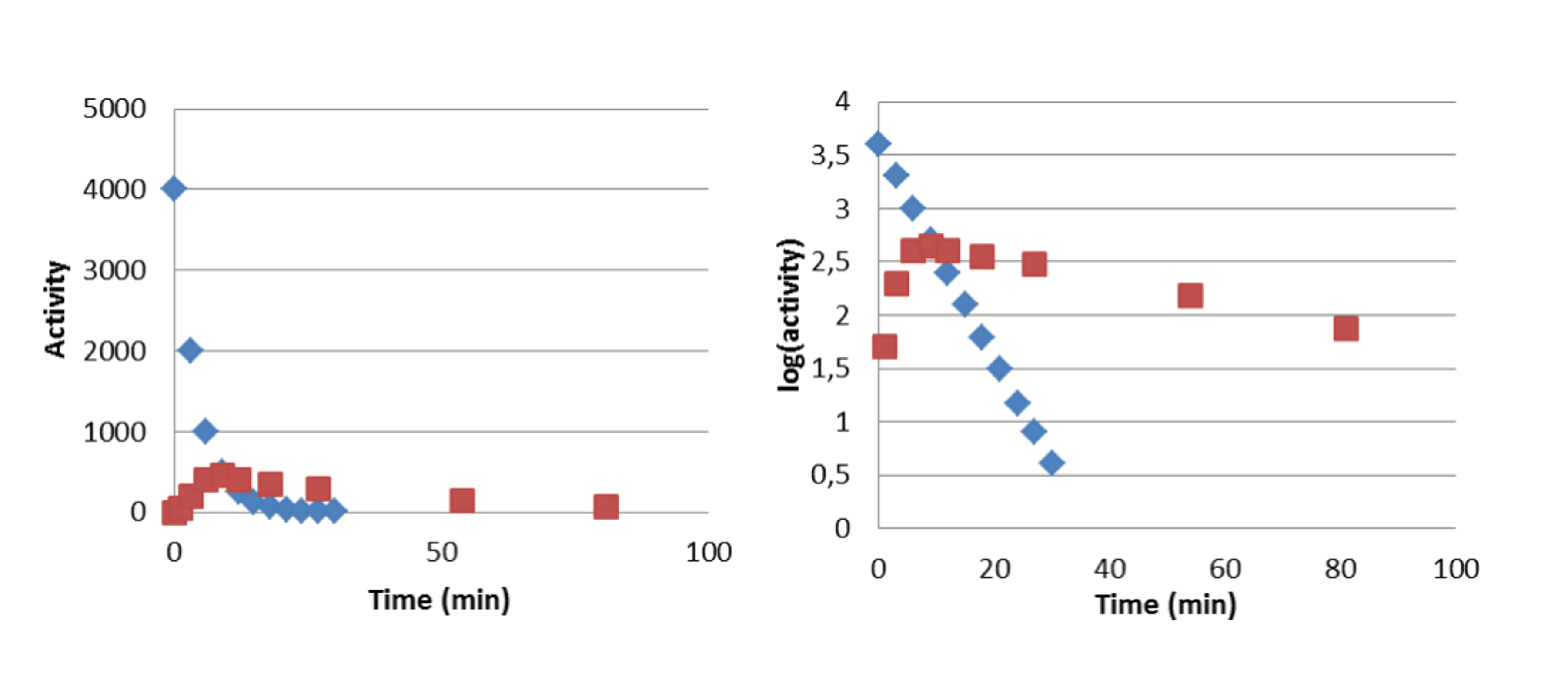 textbook:nrctextbook:development_of_activities_no-equilibrium_fig_6_6.png