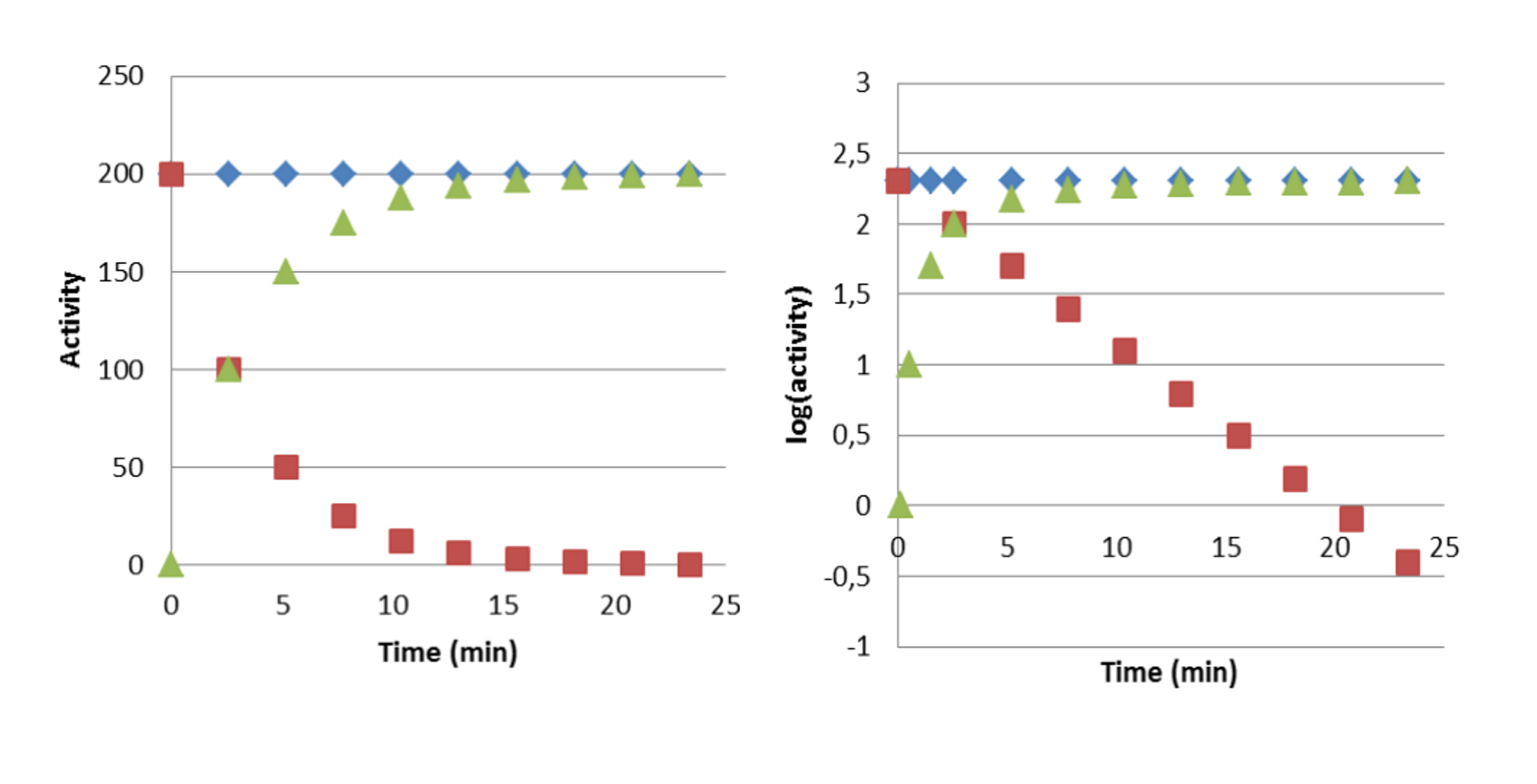 textbook:nrctextbook:development_of_secular_equilibrium_fig_6_4.png