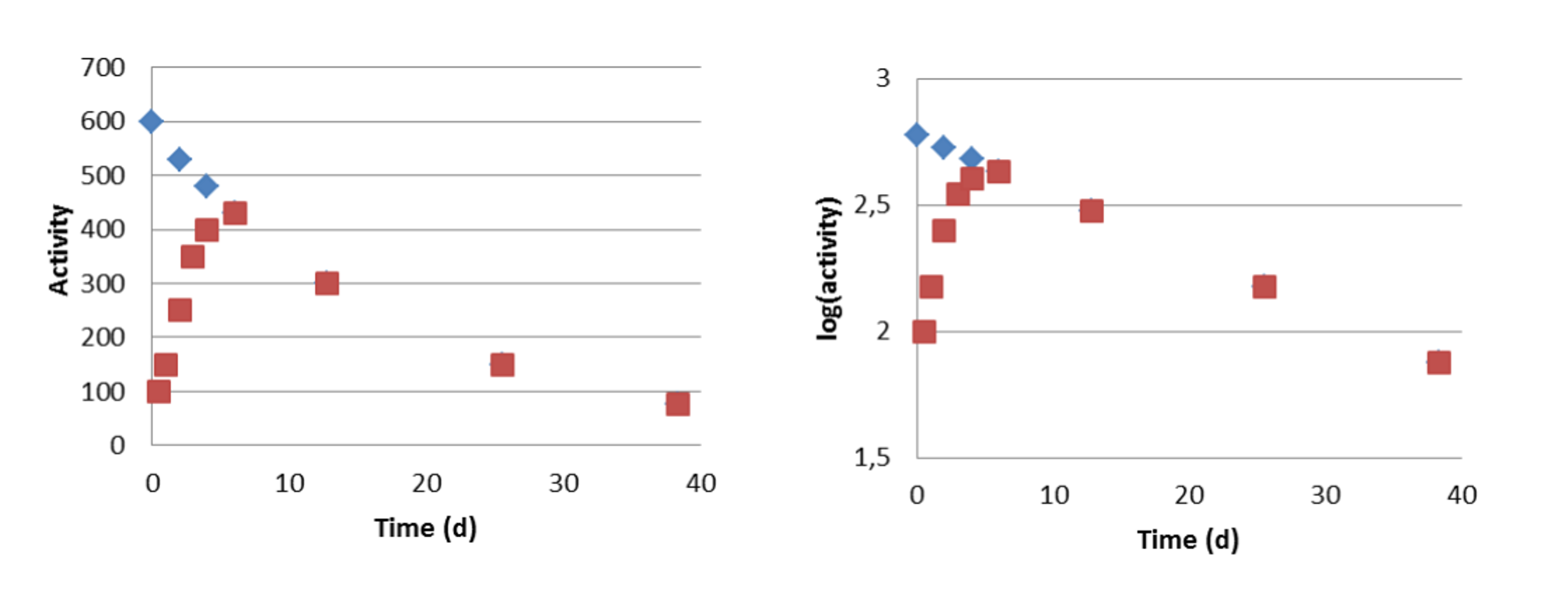 textbook:nrctextbook:development_of_transient_equilibrium_fig_6_5.png