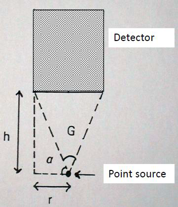 textbook:nrctextbook:effect_of_counting_geometry_on_radiation_detection_fig_8_1.png