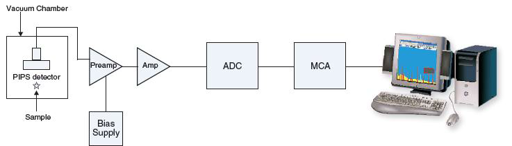 textbook:nrctextbook:electronics_in_alpha_spectrometry_fig_10_3.png
