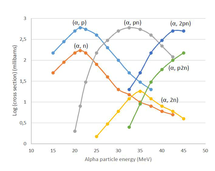 textbook:nrctextbook:excitation_function_in_irradiation_of_54fe_fig_15_3.png