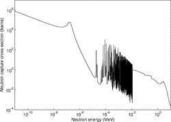 textbook:nrctextbook:excitation_function_of_nuclear_reactions_by_neutrons_fig_15_4.png