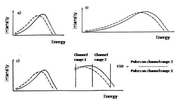 textbook:nrctextbook:fig_12_10_liquid_scint.png