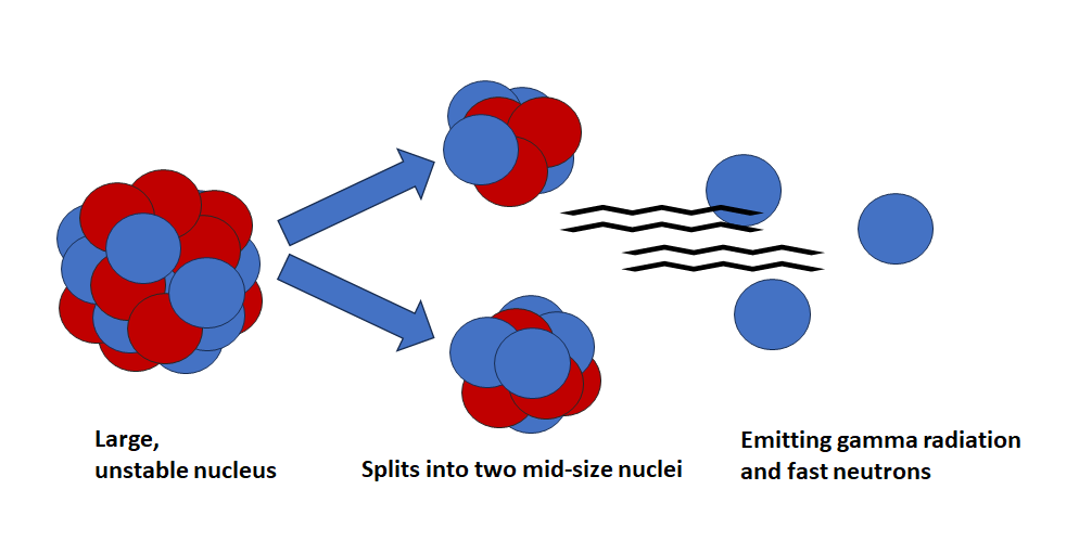 textbook:nrctextbook:fig_5_1_spontaneous_fission_300_mh.png