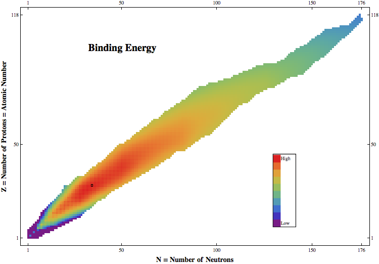 textbook:nrctextbook:figure_3_1_a_bindingenergynuclide.png