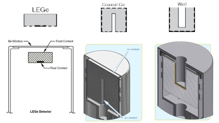 textbook:nrctextbook:ge_detectors_fig_9_6.png