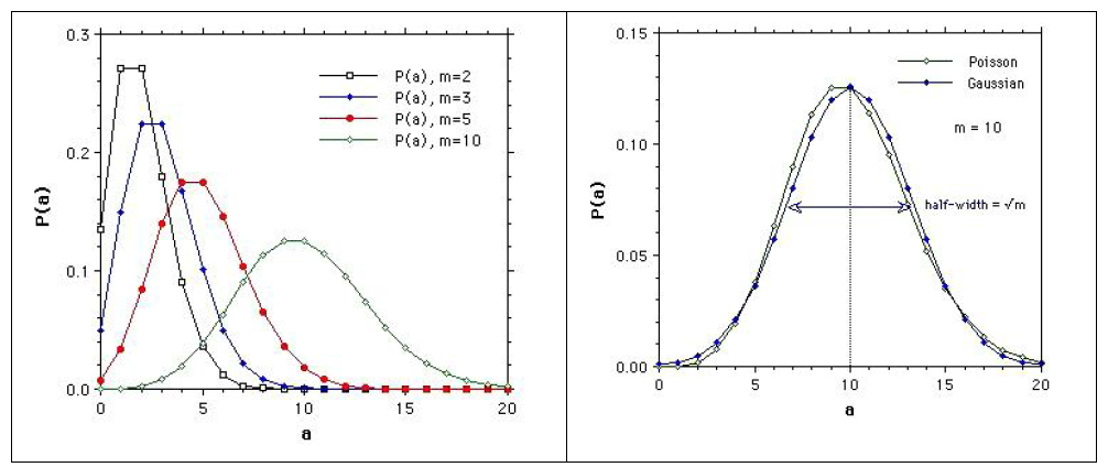 textbook:nrctextbook:poisson_and_normal_distribution_fig_14_2.png