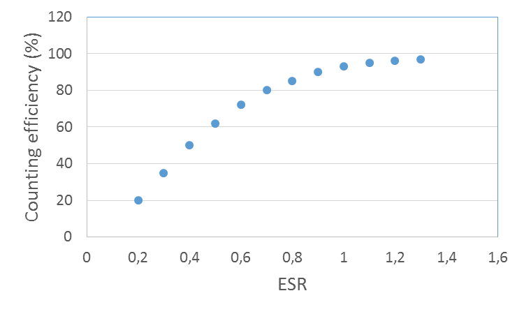 textbook:nrctextbook:quenching_curve_fig_12_11.png