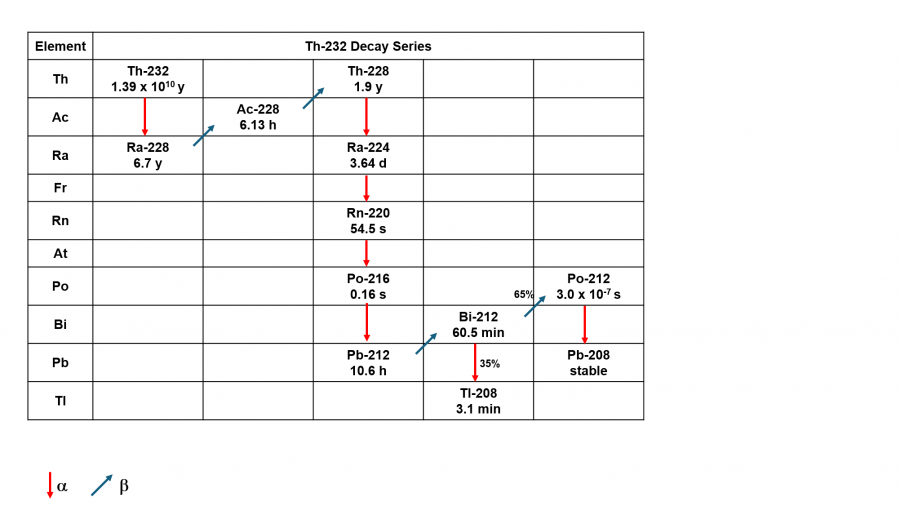 th_232_decay_series.png