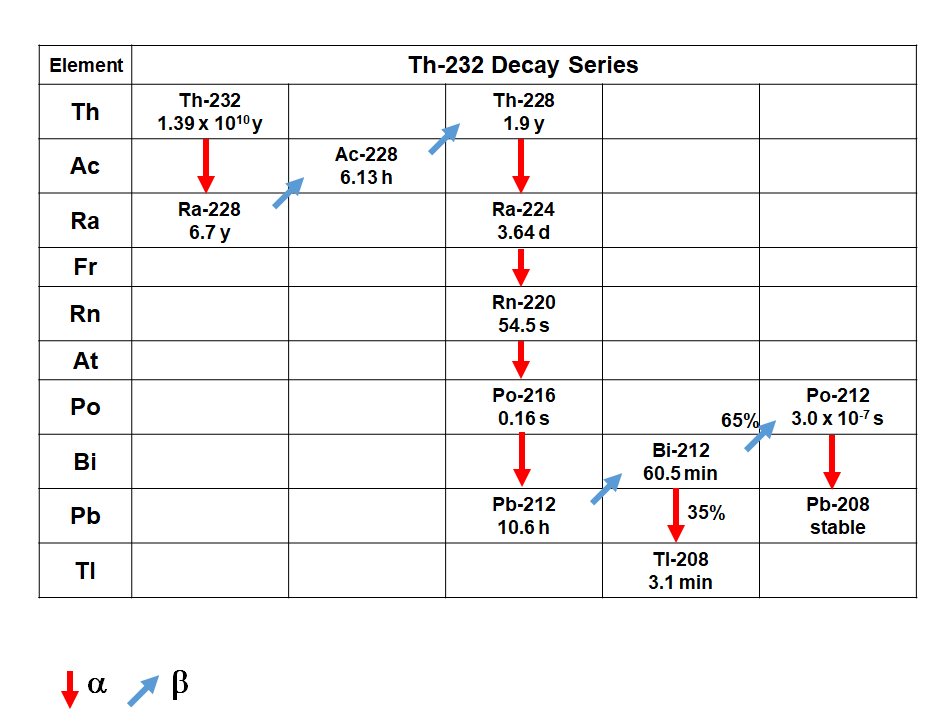 textbook:nrctextbook:th_232_decay_series_3.png