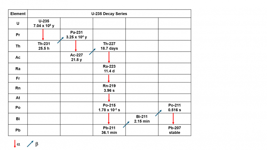 u_235_decay_series.png