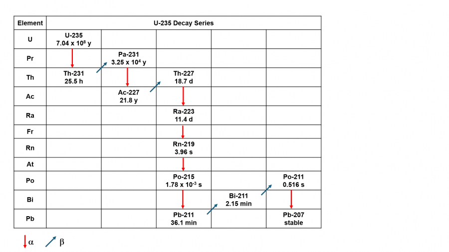 u_235_decay_seriesn.png