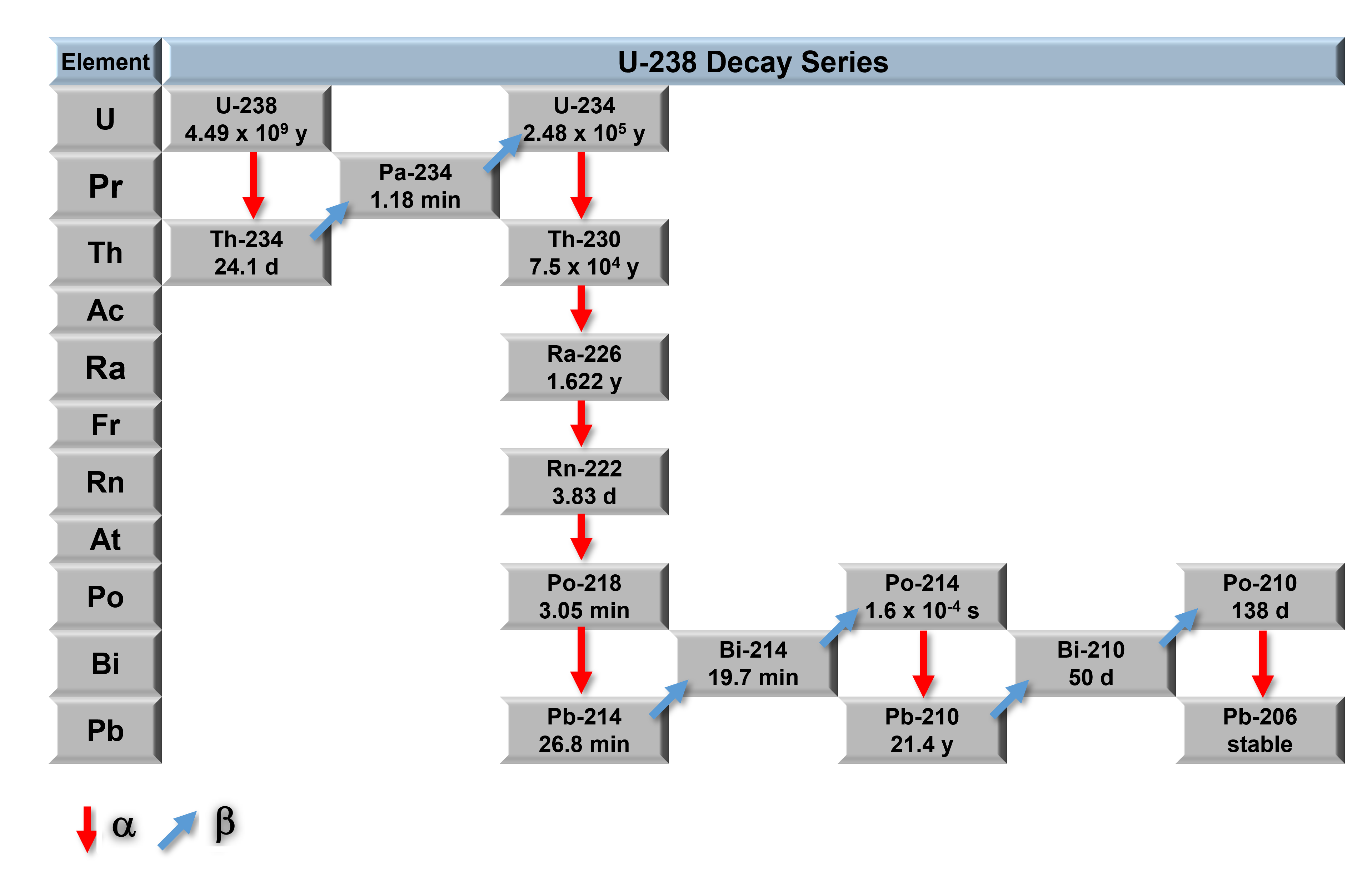 textbook:nrctextbook:u_238_decay_series_n3.png