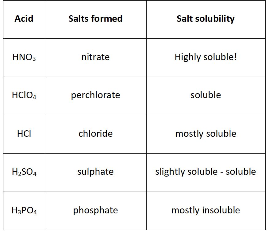 vrhub:decontamination:table_2._salts_solubility.png